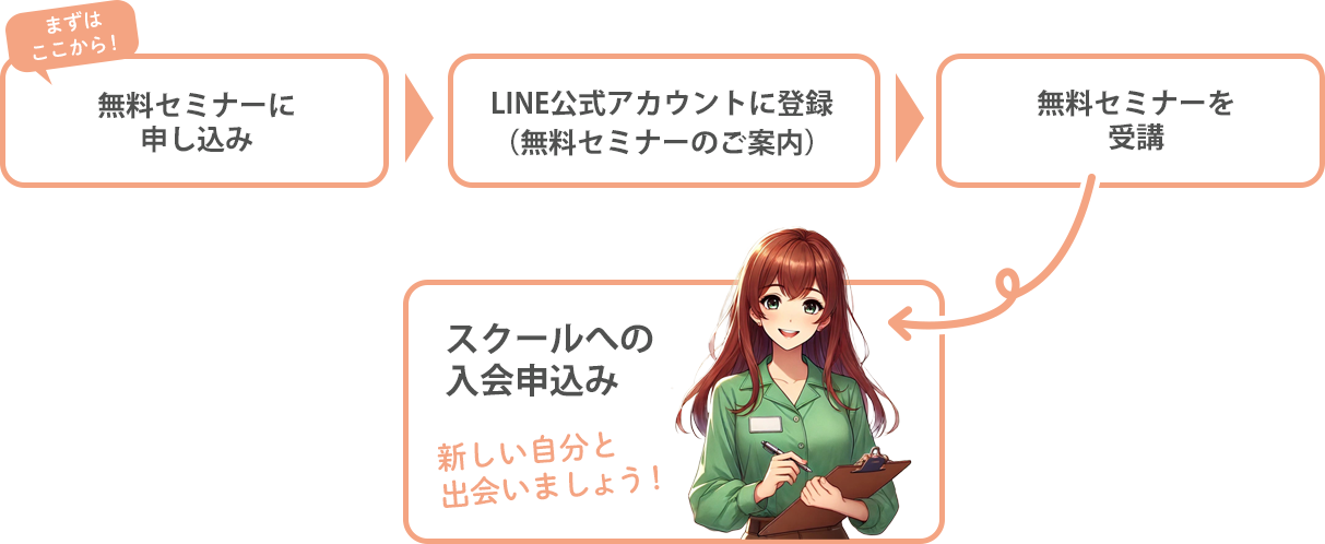 ①まずはここから！無料セミナーに申し込み ②LINE公式アカウントに登録（無料セミナーのご案内） ③無料セミナーを受講 ④スクールへの入会申込み 新しい自分と出会いましょう！